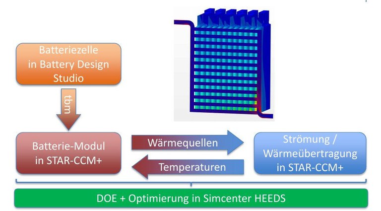 battery-design-studio-002