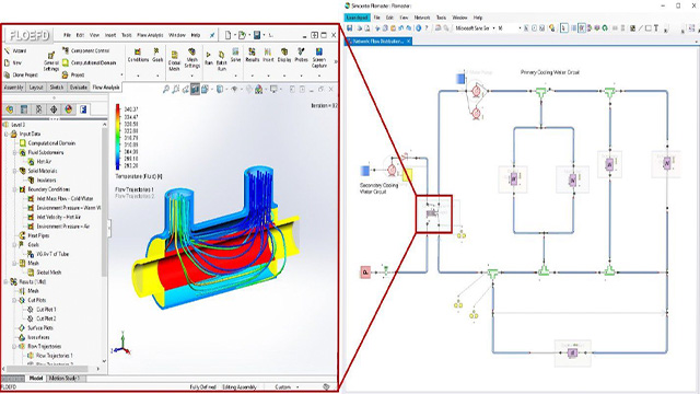 System Integration and ROM