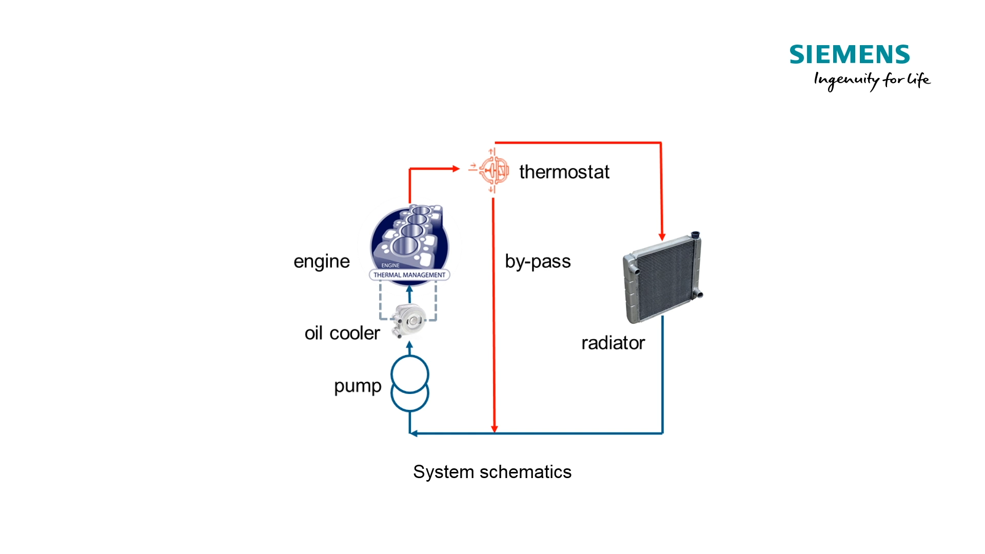 Electrical System Simulation